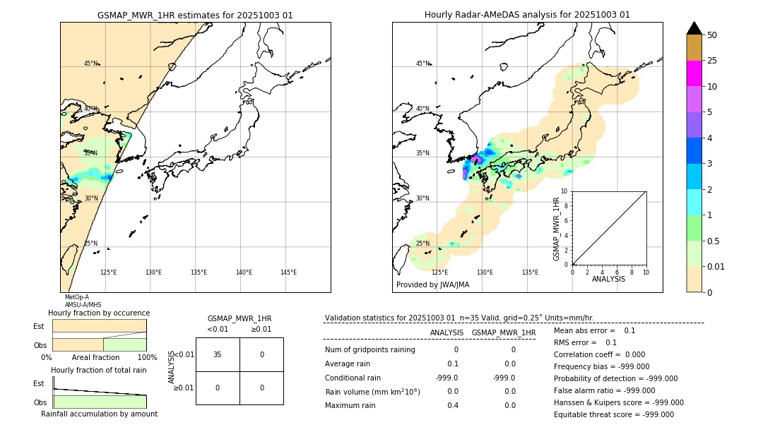 GSMaP MWR validation image. 2025/10/03 01
