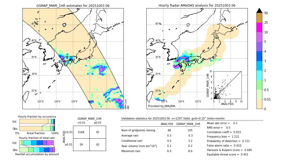 GSMaP MWR validation image. 2025/10/03 06