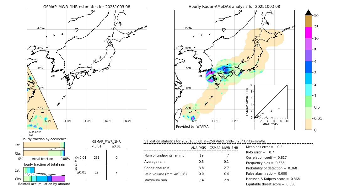 GSMaP MWR validation image. 2025/10/03 08