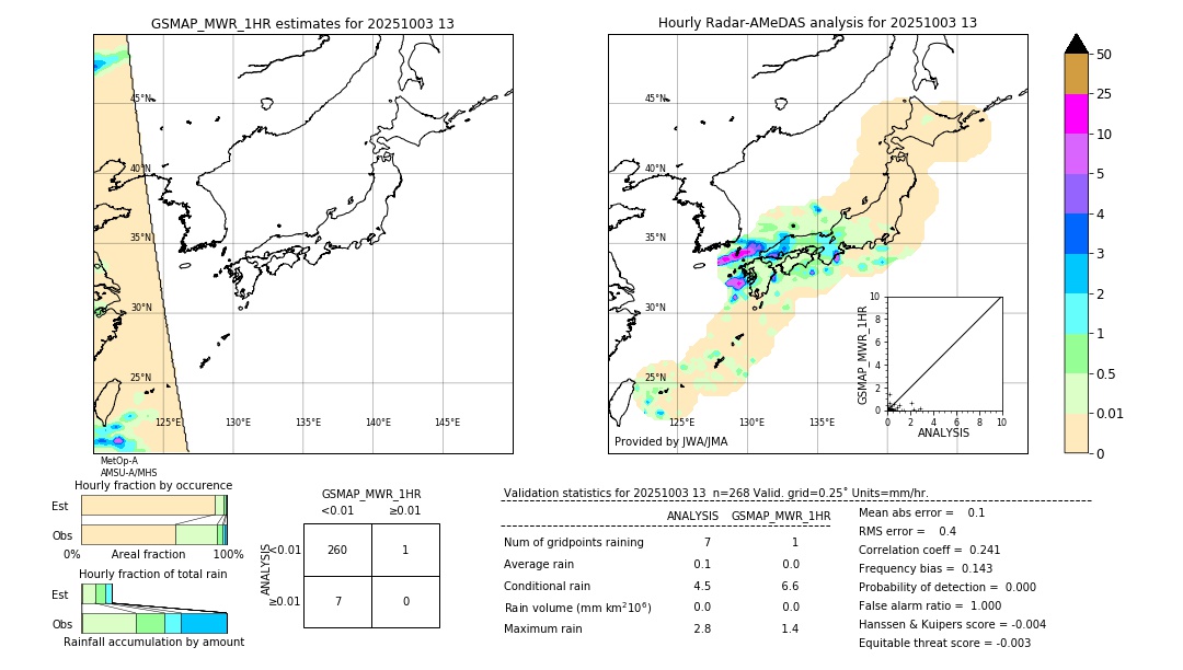 GSMaP MWR validation image. 2025/10/03 13