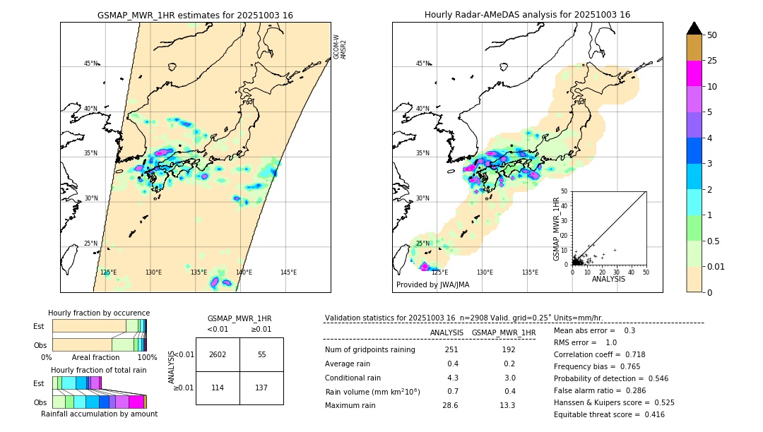 GSMaP MWR validation image. 2025/10/03 16