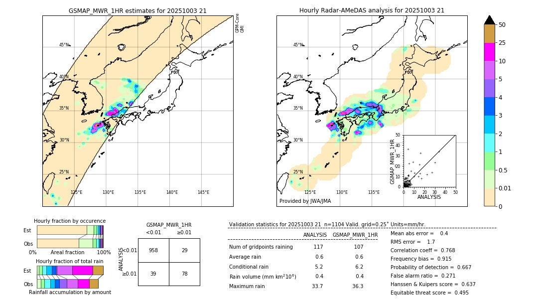 GSMaP MWR validation image. 2025/10/03 21