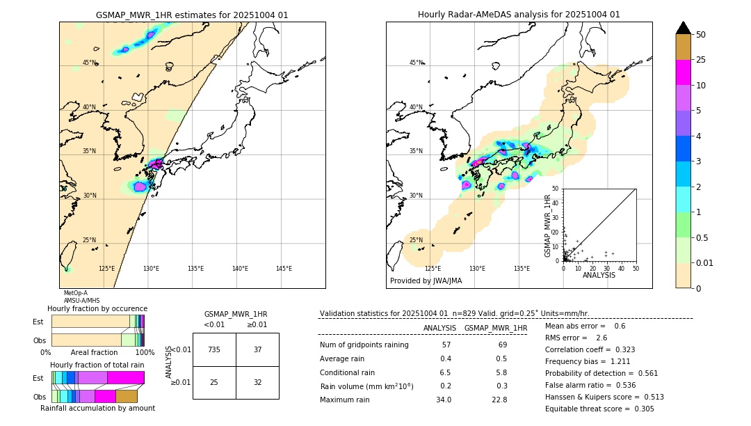 GSMaP MWR validation image. 2025/10/04 01