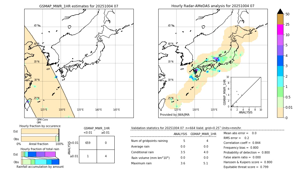 GSMaP MWR validation image. 2025/10/04 07