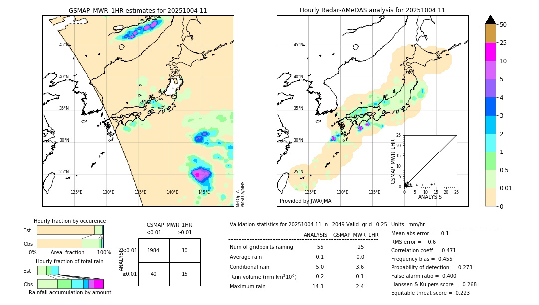 GSMaP MWR validation image. 2025/10/04 11