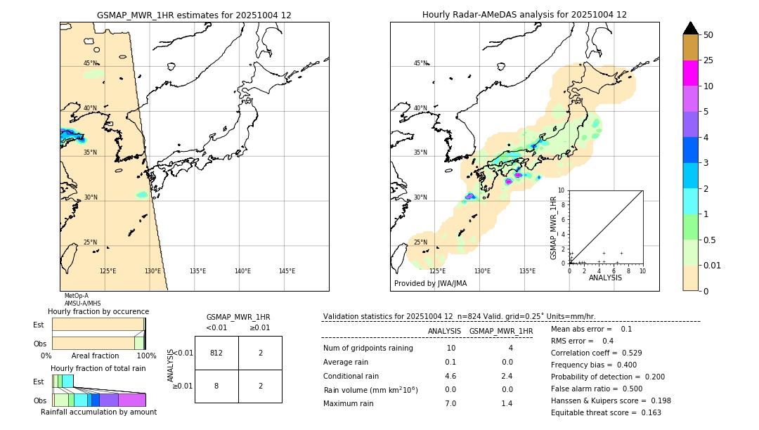 GSMaP MWR validation image. 2025/10/04 12