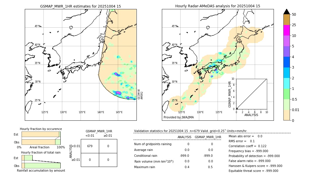 GSMaP MWR validation image. 2025/10/04 15
