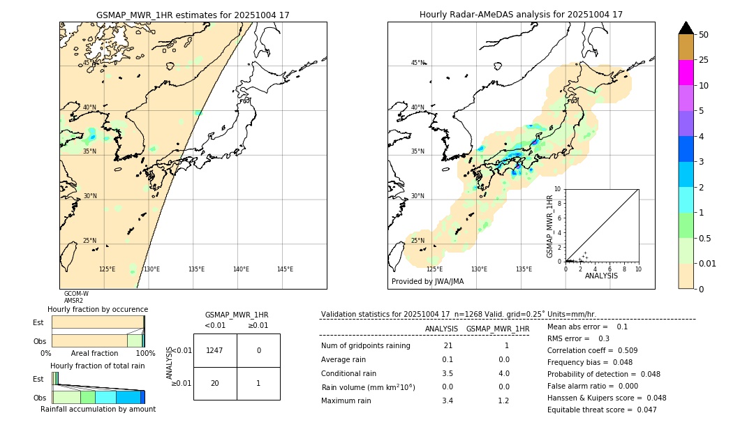 GSMaP MWR validation image. 2025/10/04 17
