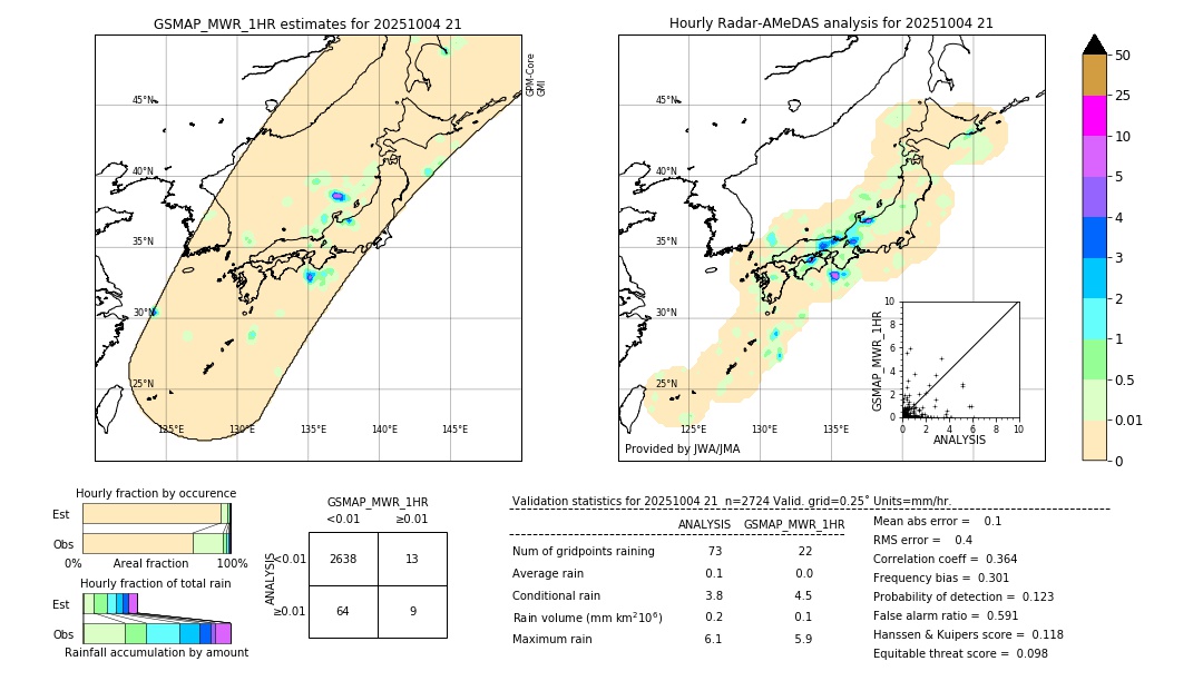 GSMaP MWR validation image. 2025/10/04 21