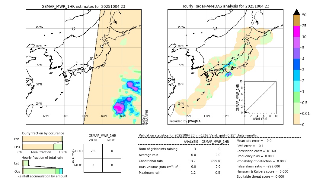 GSMaP MWR validation image. 2025/10/04 23