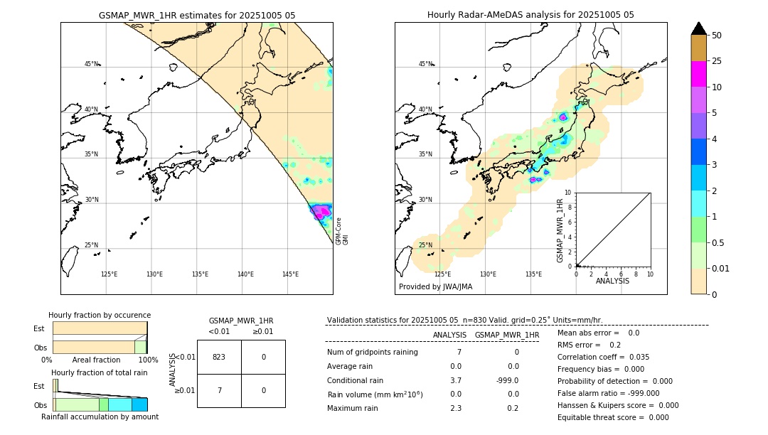 GSMaP MWR validation image. 2025/10/05 05