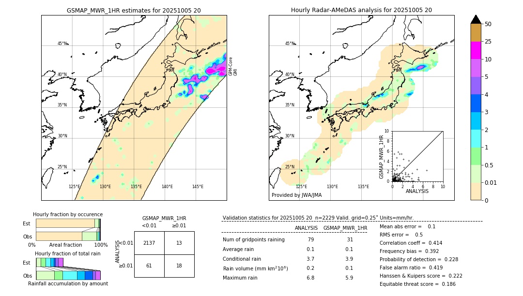 GSMaP MWR validation image. 2025/10/05 20
