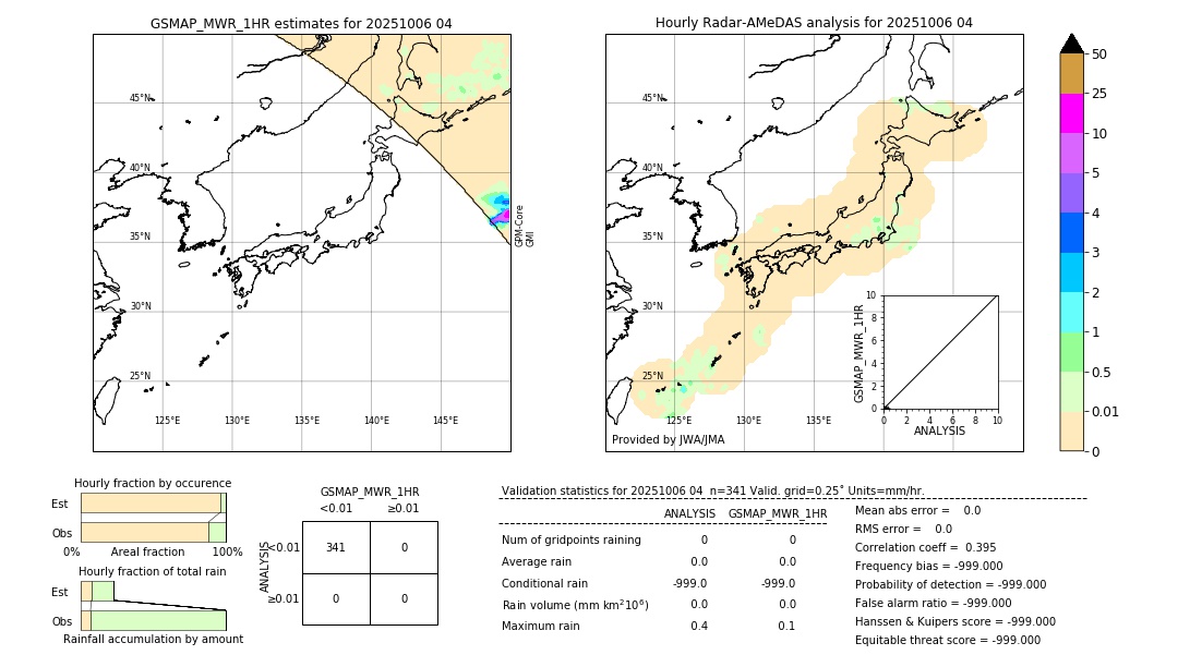 GSMaP MWR validation image. 2025/10/06 04