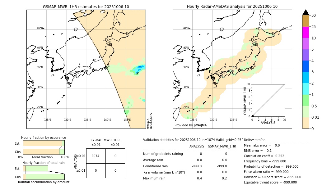 GSMaP MWR validation image. 2025/10/06 10