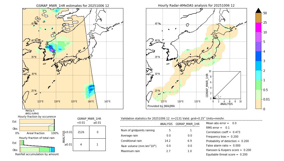 GSMaP MWR validation image. 2025/10/06 12