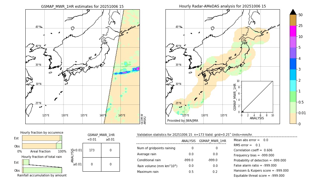 GSMaP MWR validation image. 2025/10/06 15