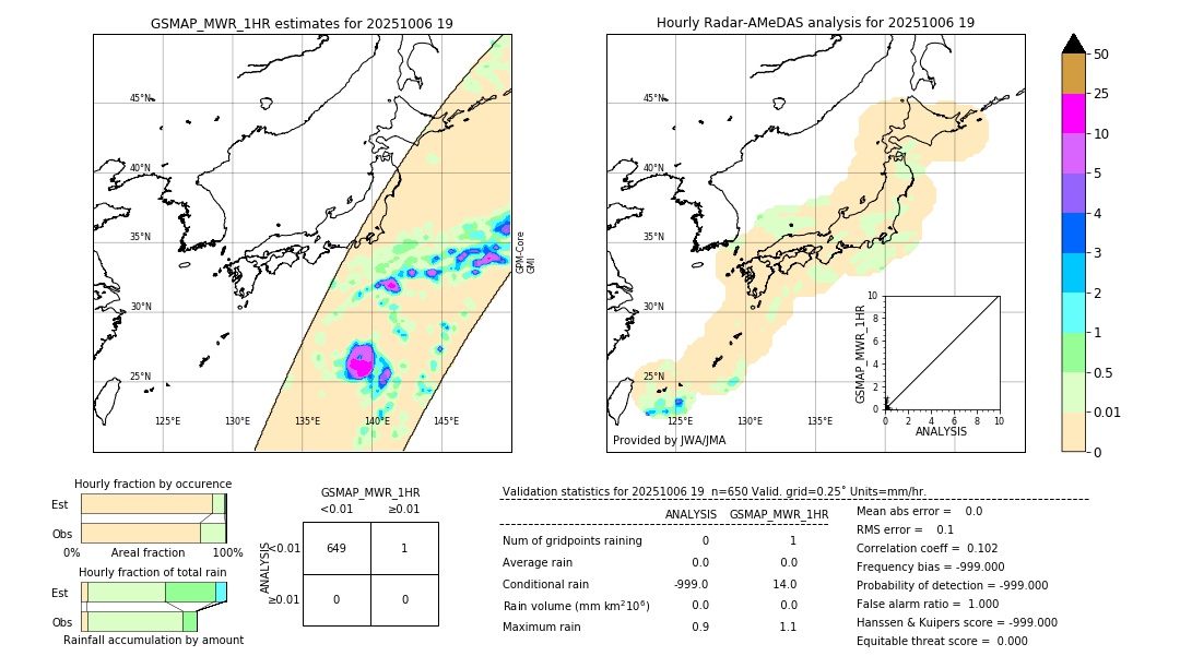 GSMaP MWR validation image. 2025/10/06 19