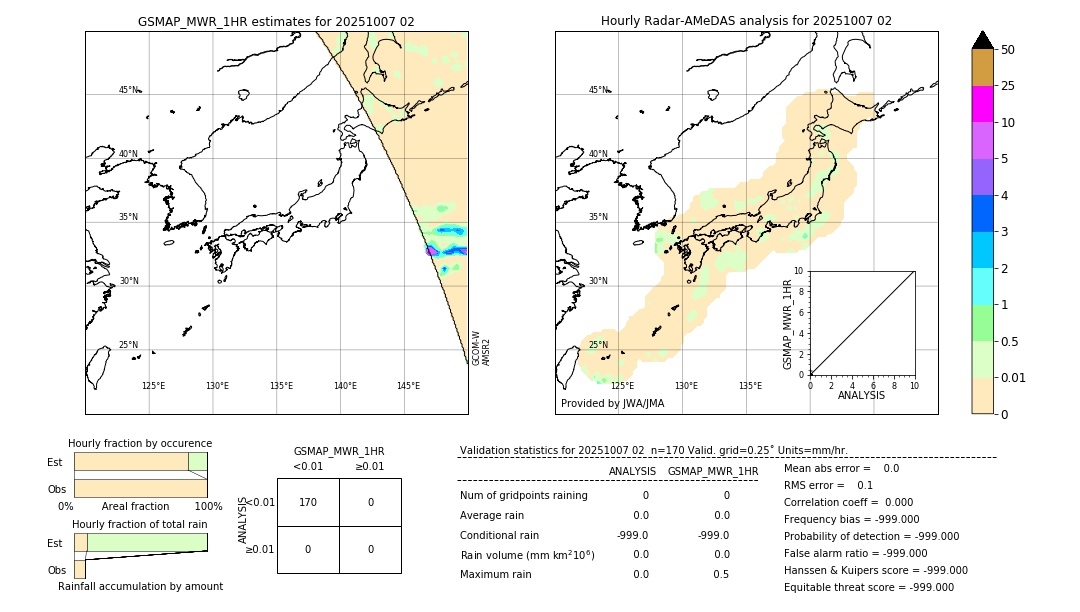 GSMaP MWR validation image. 2025/10/07 02