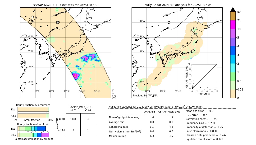 GSMaP MWR validation image. 2025/10/07 05
