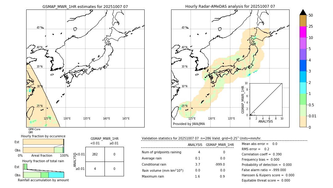 GSMaP MWR validation image. 2025/10/07 07