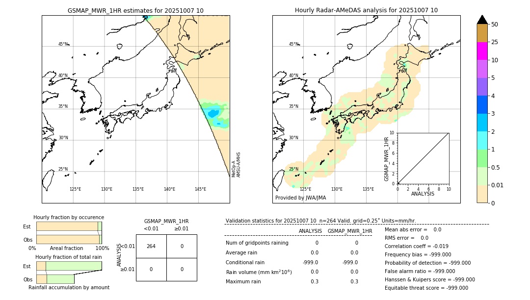 GSMaP MWR validation image. 2025/10/07 10