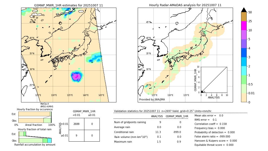 GSMaP MWR validation image. 2025/10/07 11