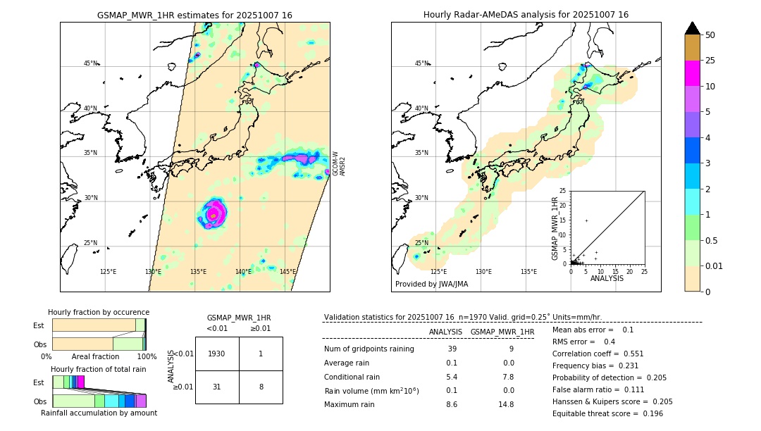 GSMaP MWR validation image. 2025/10/07 16