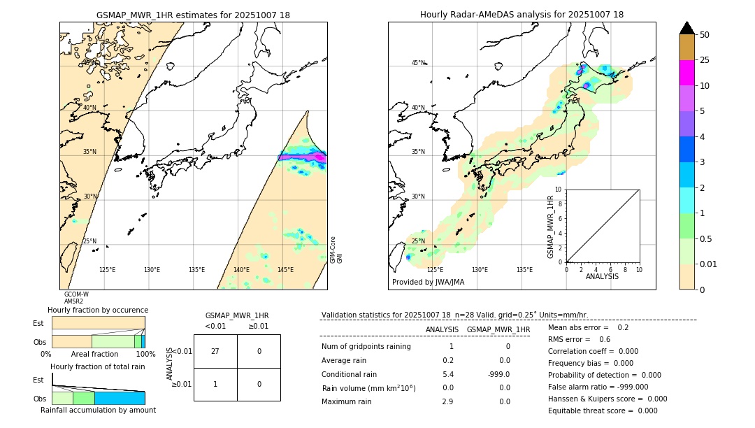 GSMaP MWR validation image. 2025/10/07 18