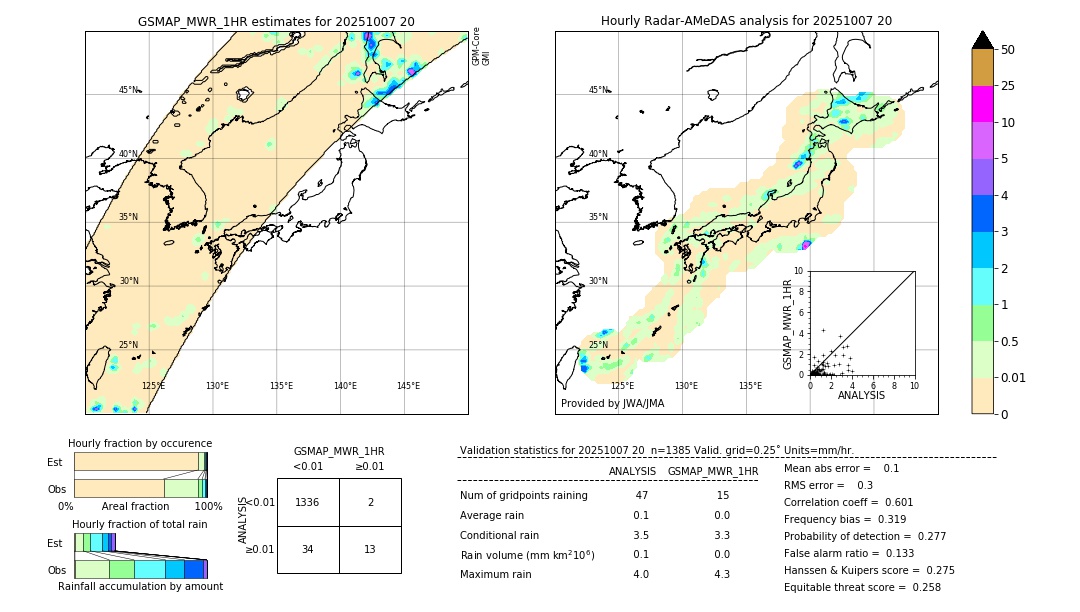 GSMaP MWR validation image. 2025/10/07 20