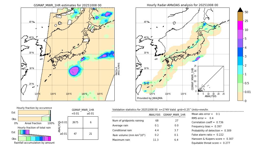 GSMaP MWR validation image. 2025/10/08 00