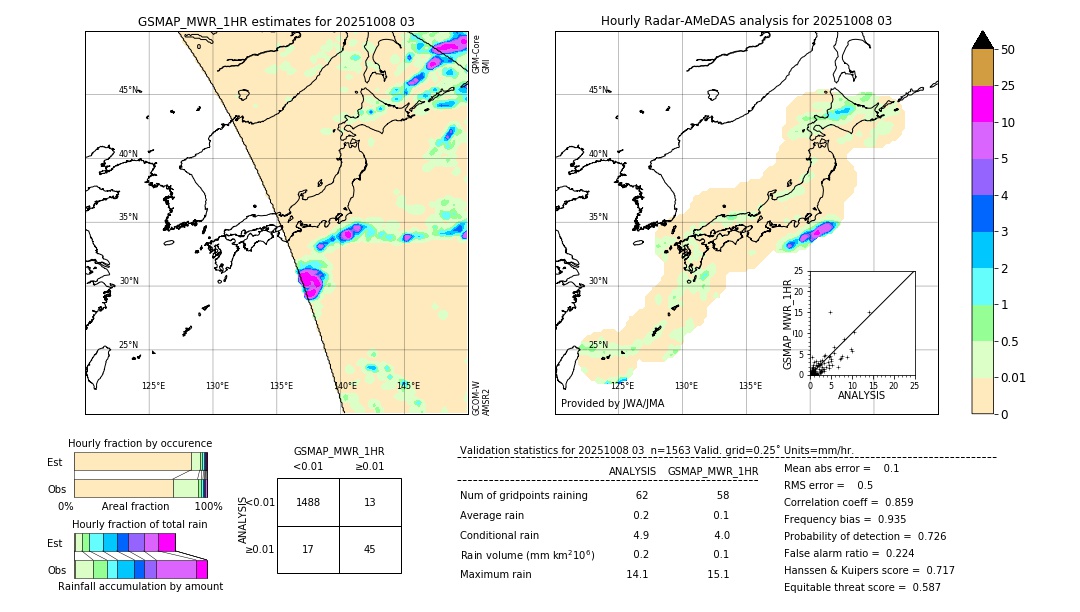 GSMaP MWR validation image. 2025/10/08 03