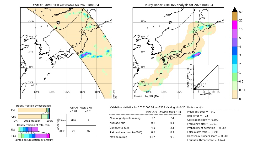 GSMaP MWR validation image. 2025/10/08 04