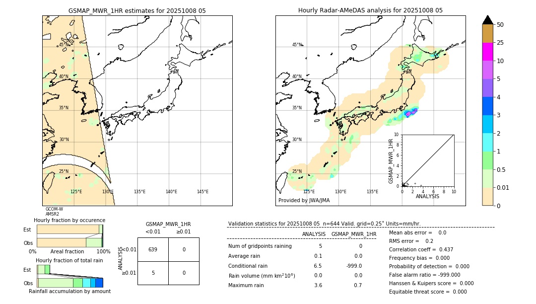 GSMaP MWR validation image. 2025/10/08 05