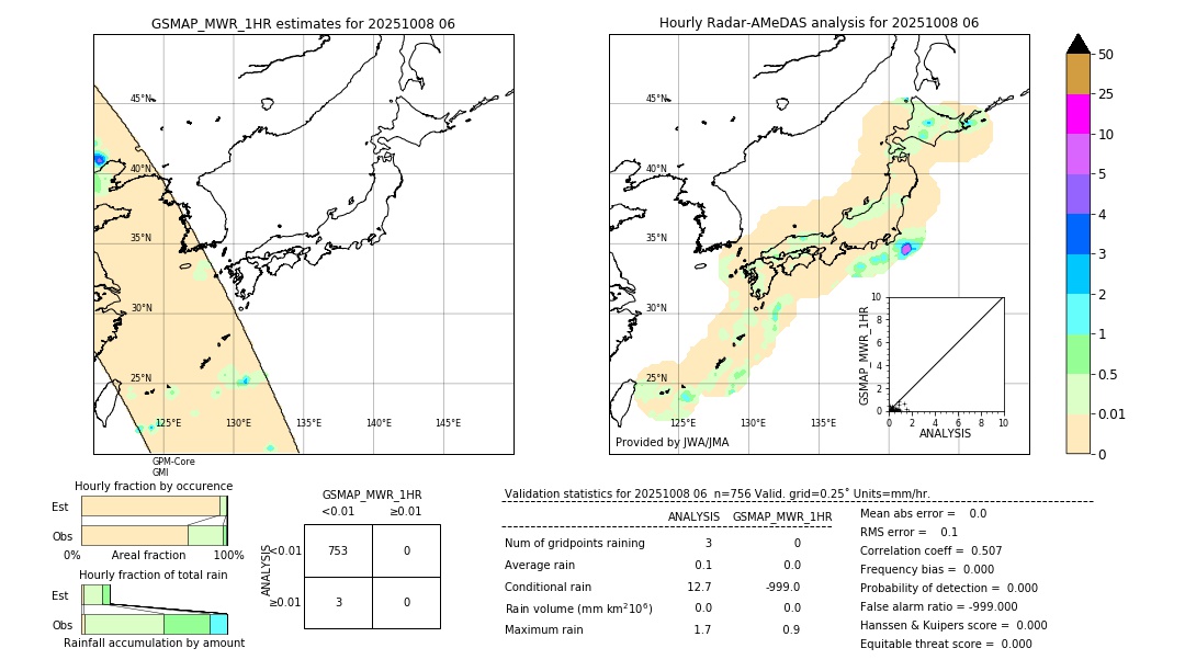 GSMaP MWR validation image. 2025/10/08 06