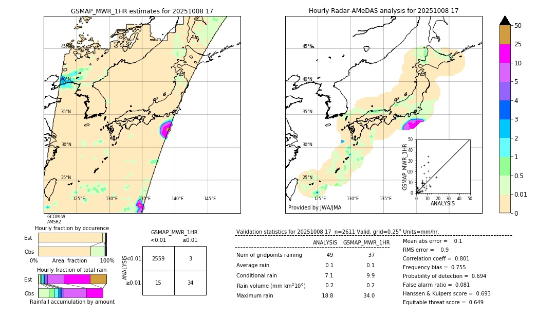 GSMaP MWR validation image. 2025/10/08 17