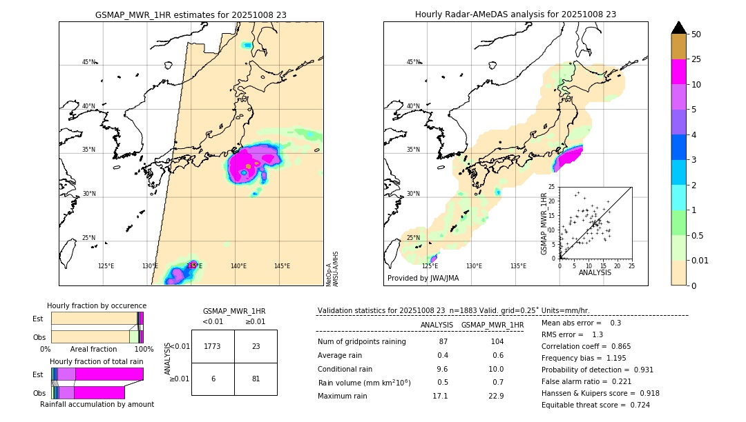 GSMaP MWR validation image. 2025/10/08 23