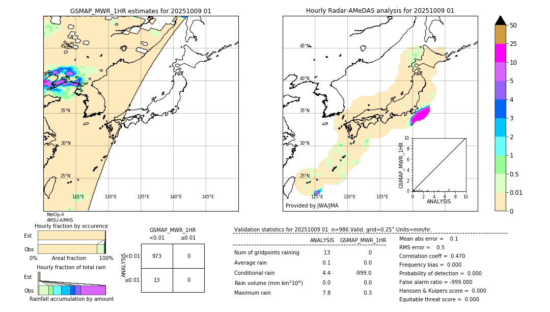 GSMaP MWR validation image. 2025/10/09 01