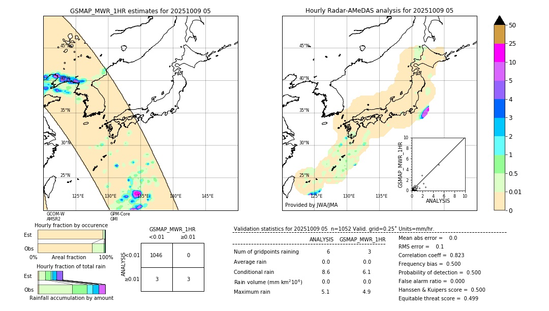 GSMaP MWR validation image. 2025/10/09 05