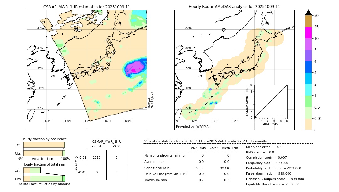 GSMaP MWR validation image. 2025/10/09 11