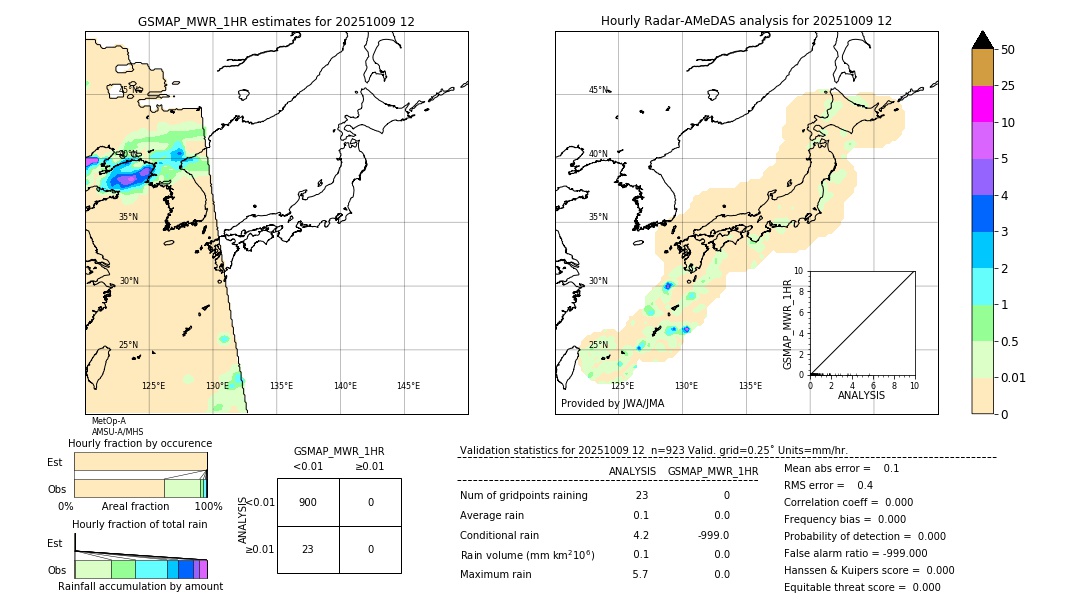 GSMaP MWR validation image. 2025/10/09 12