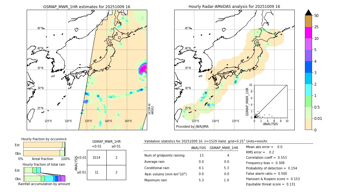GSMaP MWR validation image. 2025/10/09 16