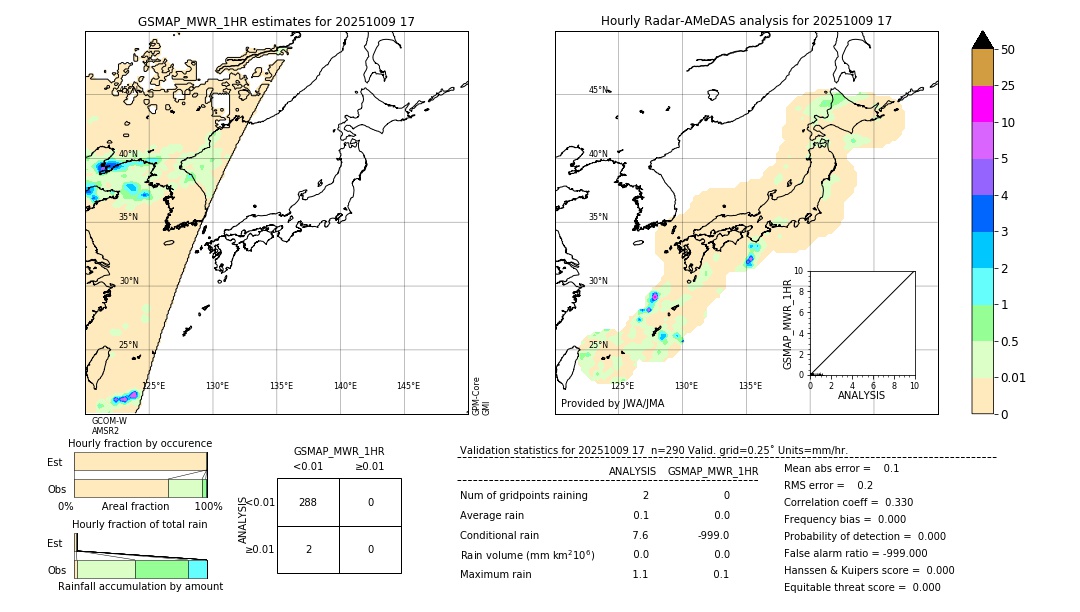GSMaP MWR validation image. 2025/10/09 17