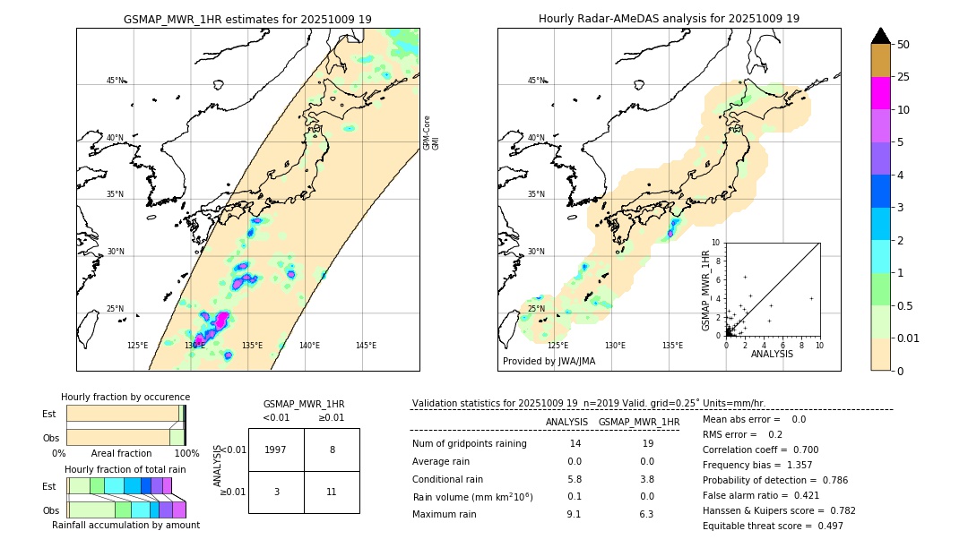 GSMaP MWR validation image. 2025/10/09 19