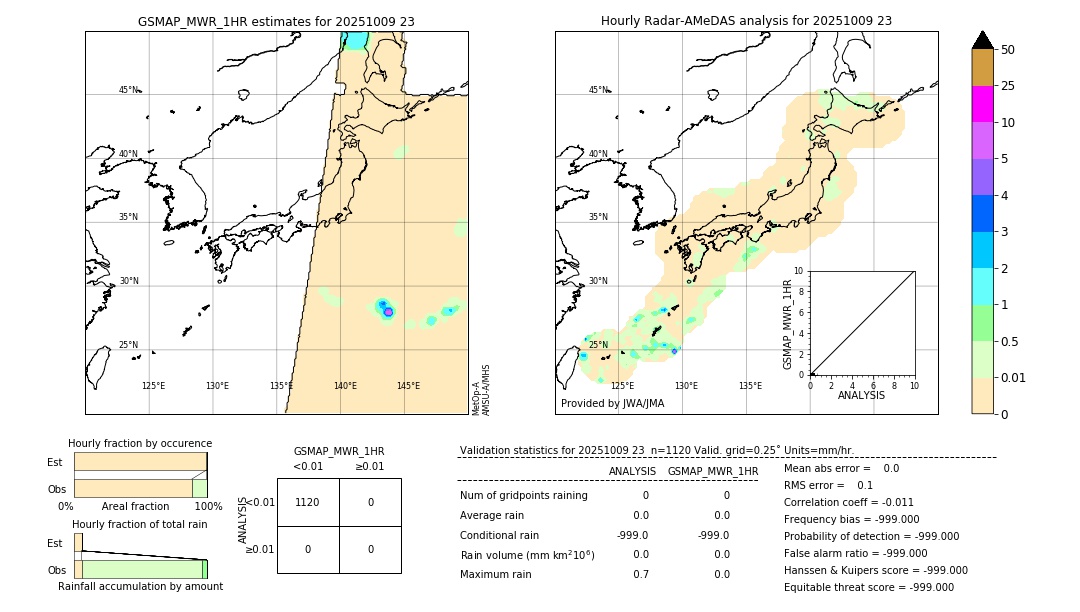GSMaP MWR validation image. 2025/10/09 23