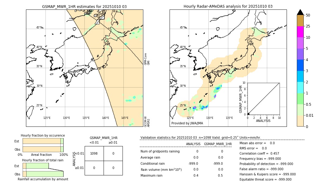 GSMaP MWR validation image. 2025/10/10 03