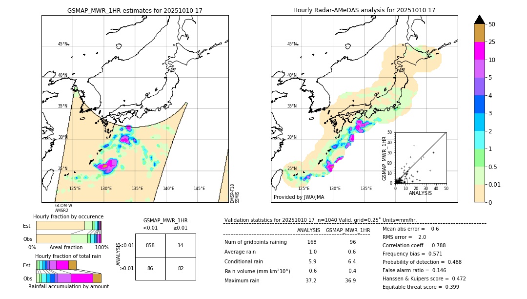 GSMaP MWR validation image. 2025/10/10 17