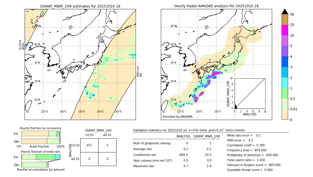 GSMaP MWR validation image. 2025/10/10 18