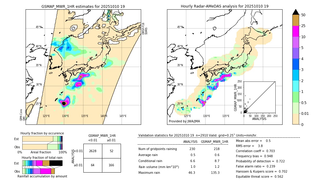 GSMaP MWR validation image. 2025/10/10 19