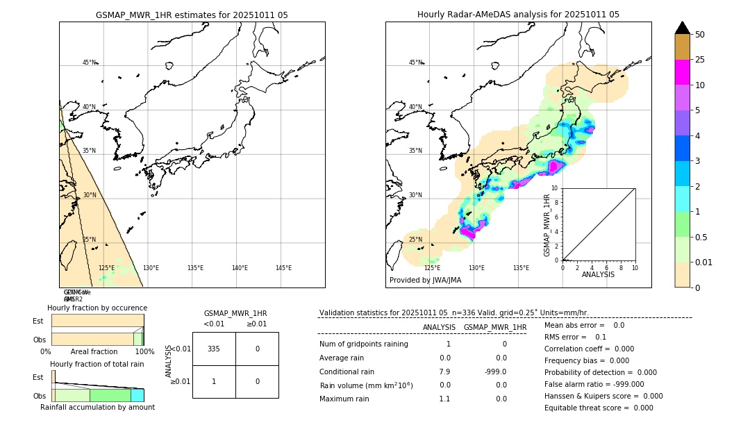 GSMaP MWR validation image. 2025/10/11 05