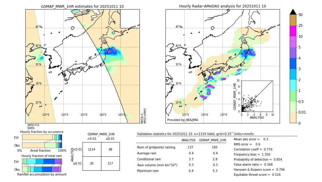 GSMaP MWR validation image. 2025/10/11 10